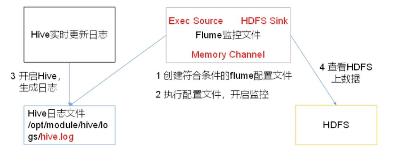 屏幕快照 2019-09-12 下午1.36.43